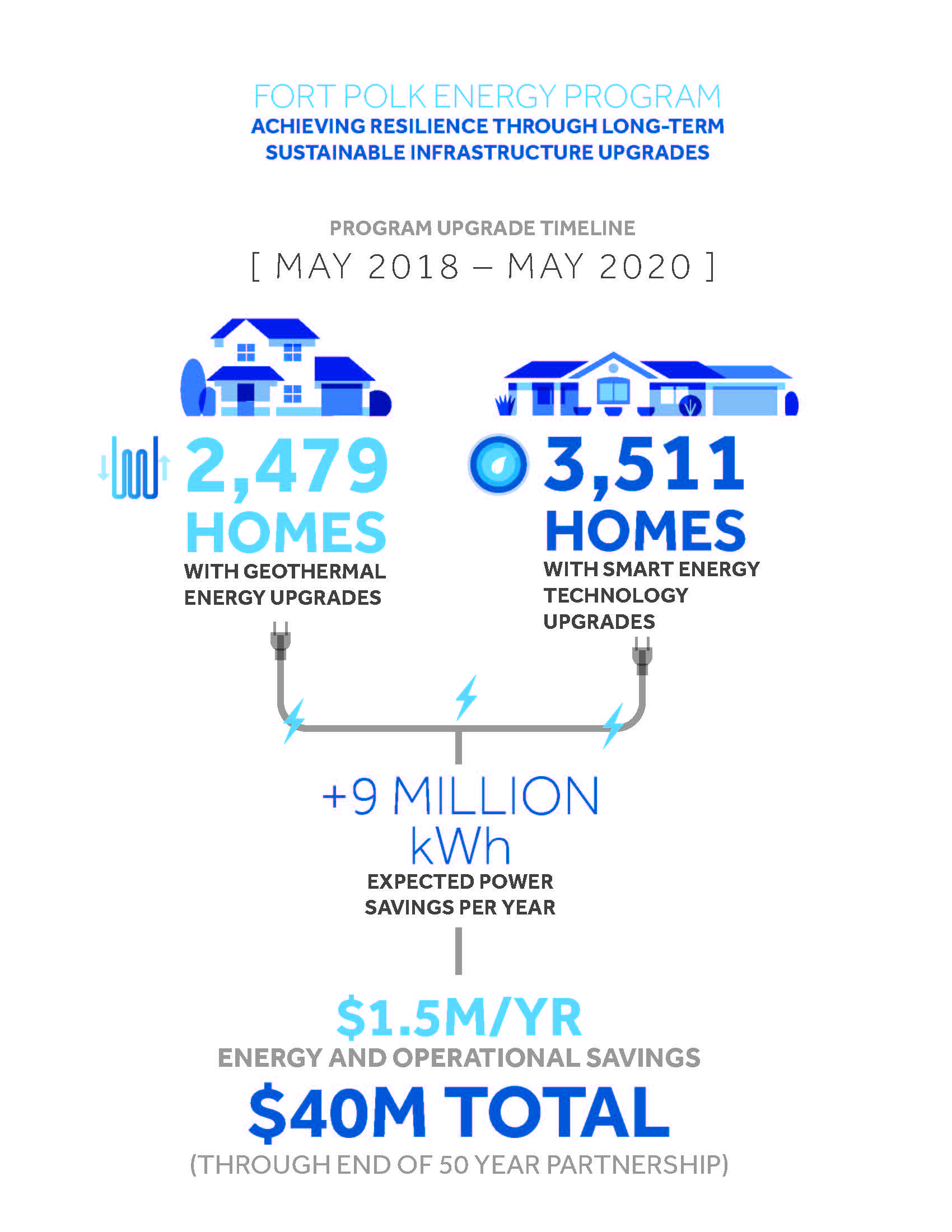 FortPolk_EnergyProgram_v1 copy.jpg