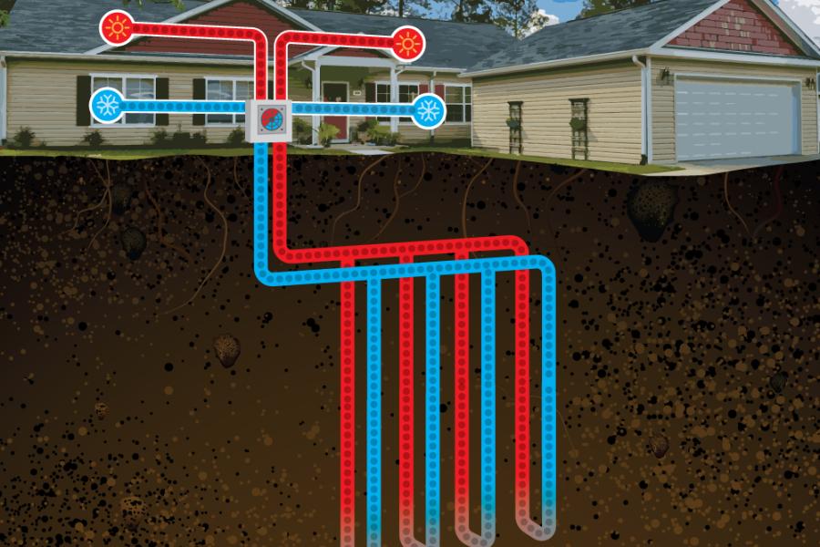 Graphic showing how a geothermal system functions.