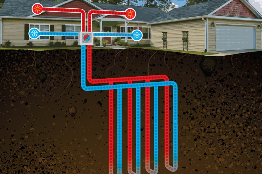 Graphic showing how a geothermal system functions.